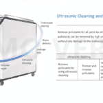 AER-100 lavadora de Fibroscopios,  Limpiador ultrasonico de equipos de Endoscopia -0